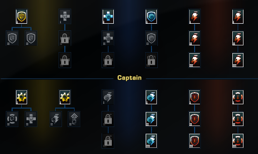 skilltree